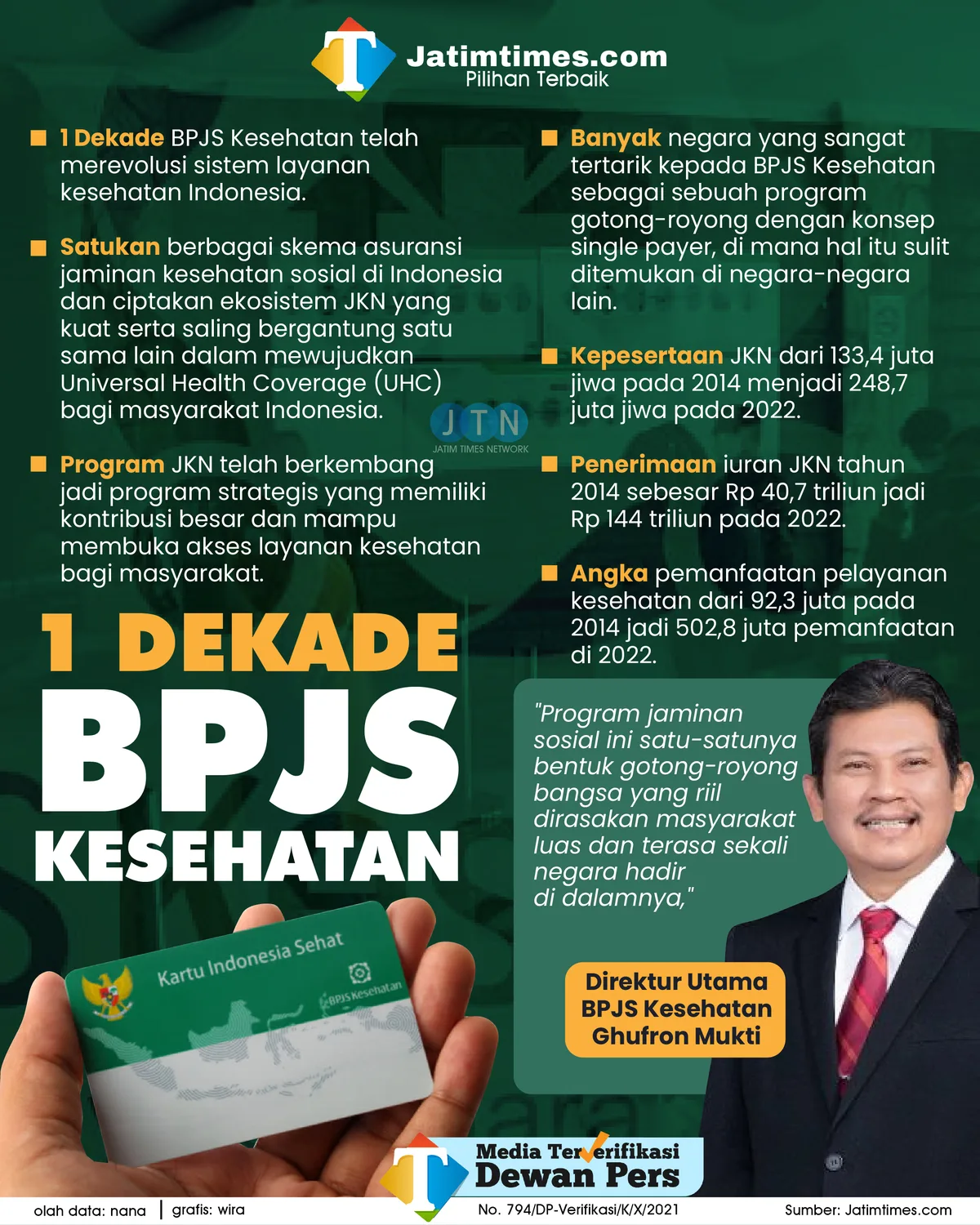 program jaminan kesehatan banyuwangi, program jaminan